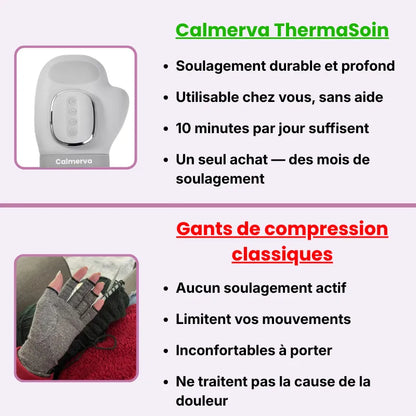 Calmerva ThermaSoin Pro